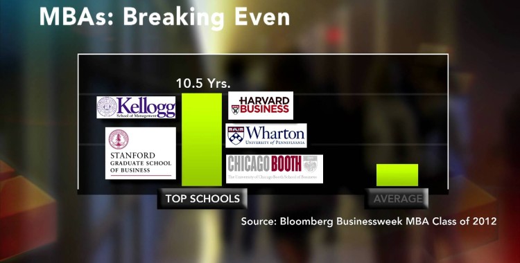 The PMP vs. MBA: The ROI debate continues on LinkedIn and beyond!